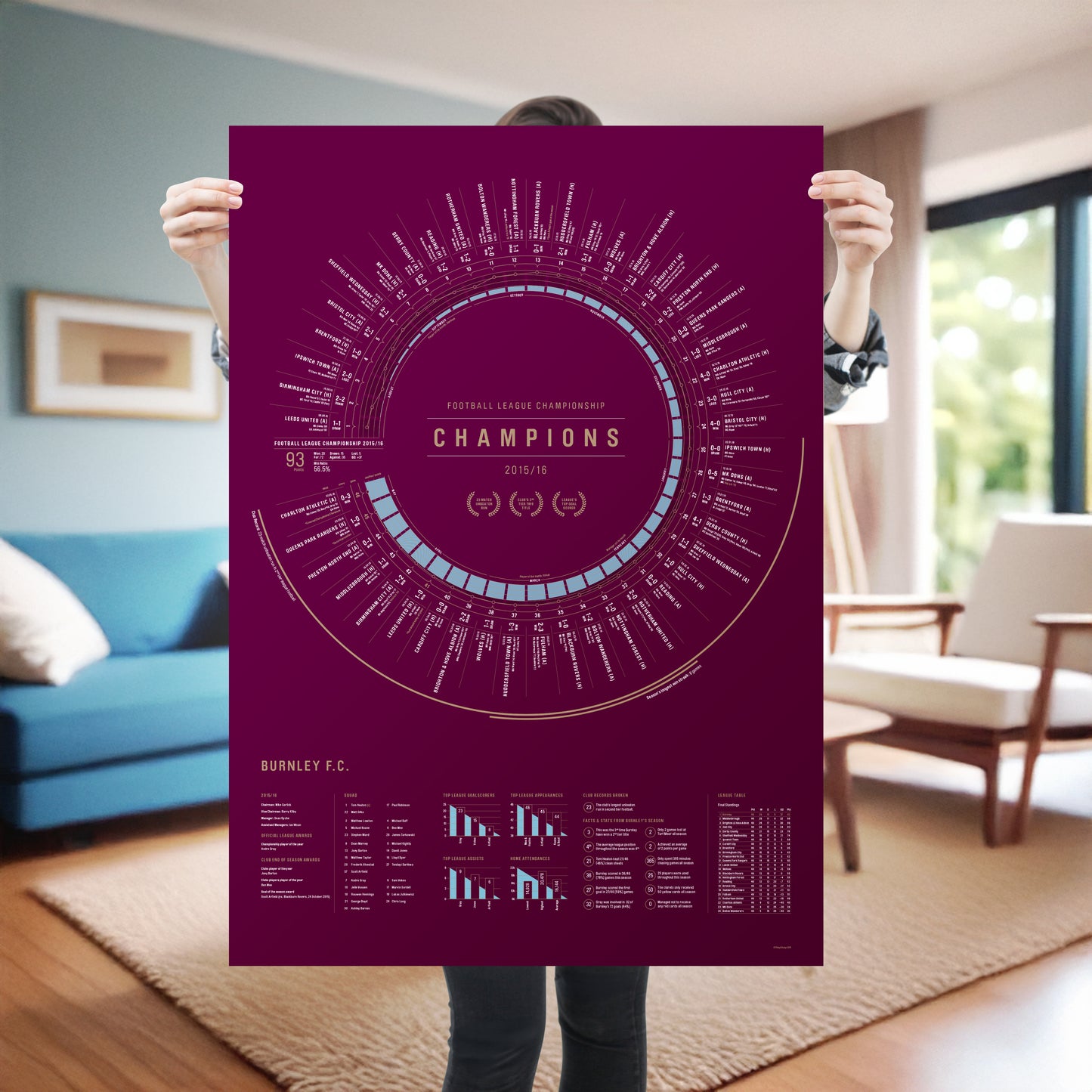Burnley 2015/16: Championship Champions Print