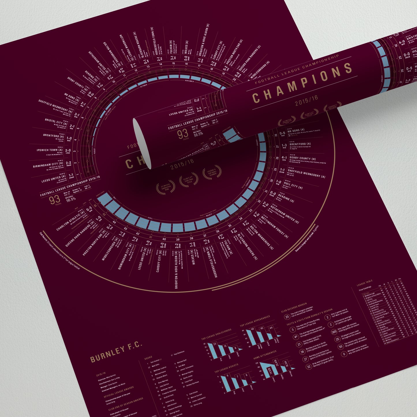 Burnley 2015/16: Championship Champions Print