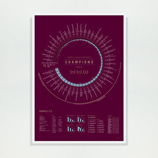 Burnley 2015/16: Championship Champions Print