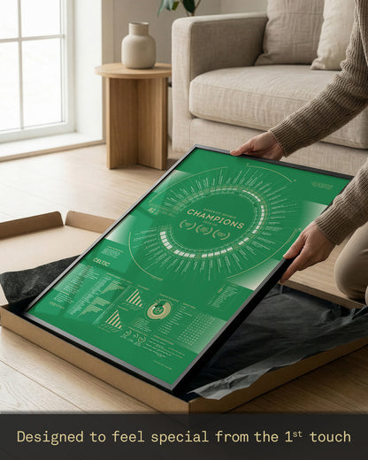 Celtic 2025/26: Domestic Double Champions Print