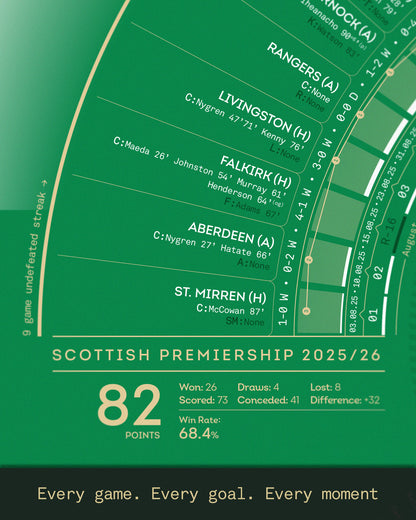 Celtic 2025/26: Domestic Double Champions Print