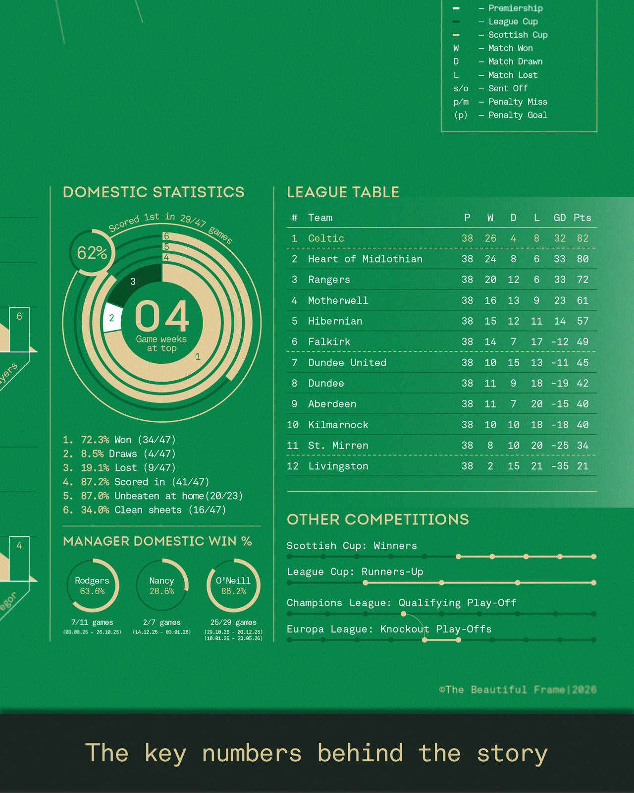 Celtic 2025/26: Domestic Double Champions Print