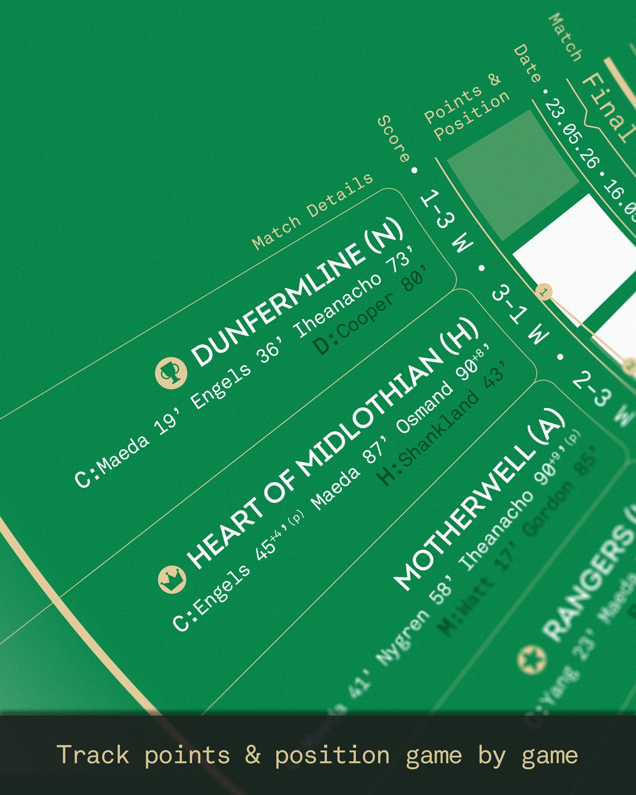 Celtic 2025/26: Domestic Double Champions Print