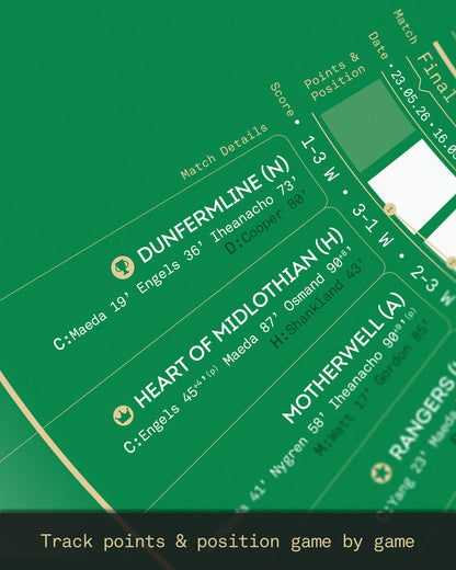 Celtic 2025/26: Domestic Double Champions Print