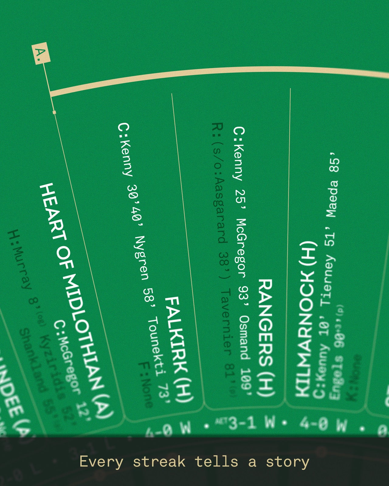 Celtic 2025/26: Domestic Double Champions Print