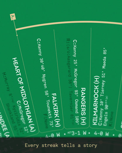 Celtic 2025/26: Domestic Double Champions Print