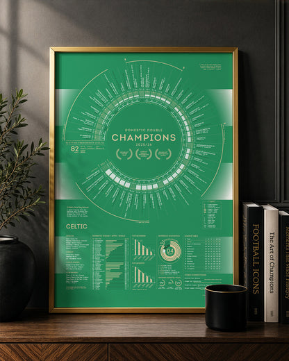 Celtic 2025/26: Domestic Double Champions Print