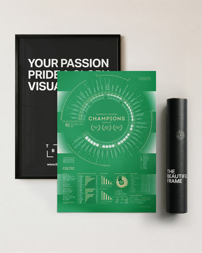 Celtic 2025/26: Domestic Double Champions Print