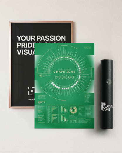 Celtic 2025/26: Domestic Double Champions Print
