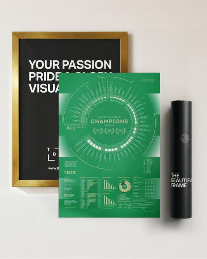 Celtic 2025/26: Domestic Double Champions Print