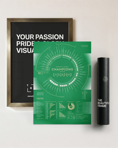 Celtic 2025/26: Domestic Double Champions Print