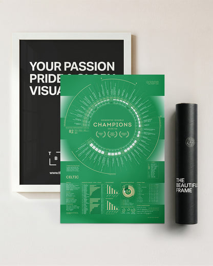 Celtic 2025/26: Domestic Double Champions Print