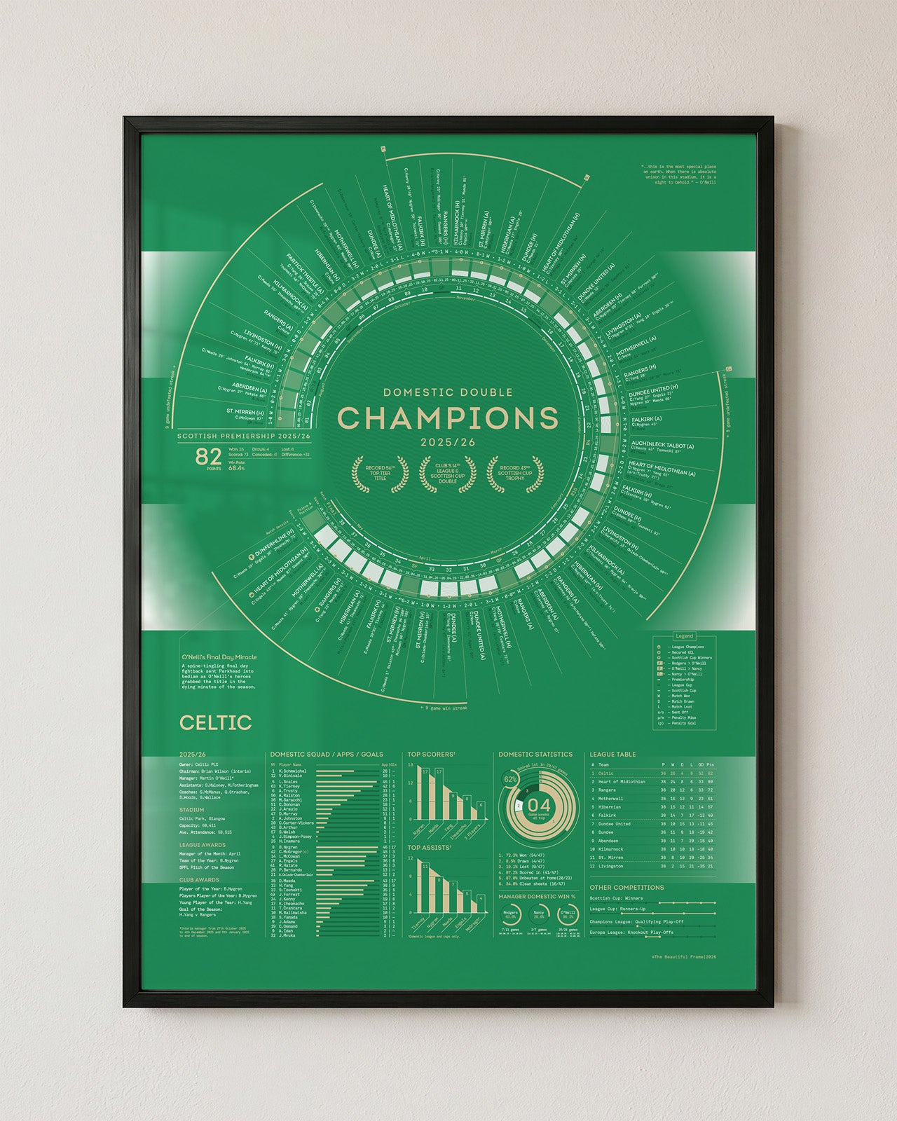 Celtic 2025/26: Domestic Double Champions Print