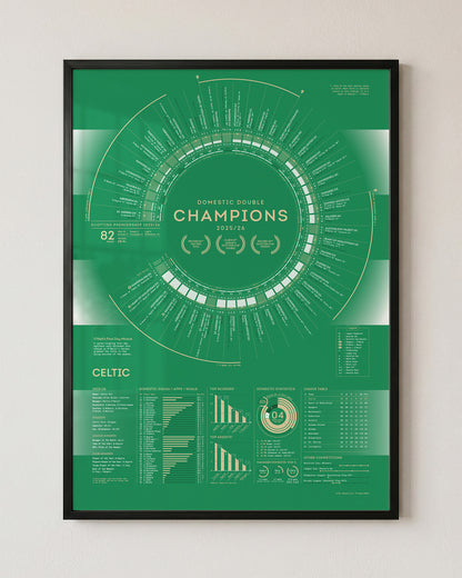 Celtic 2025/26: Domestic Double Champions Print