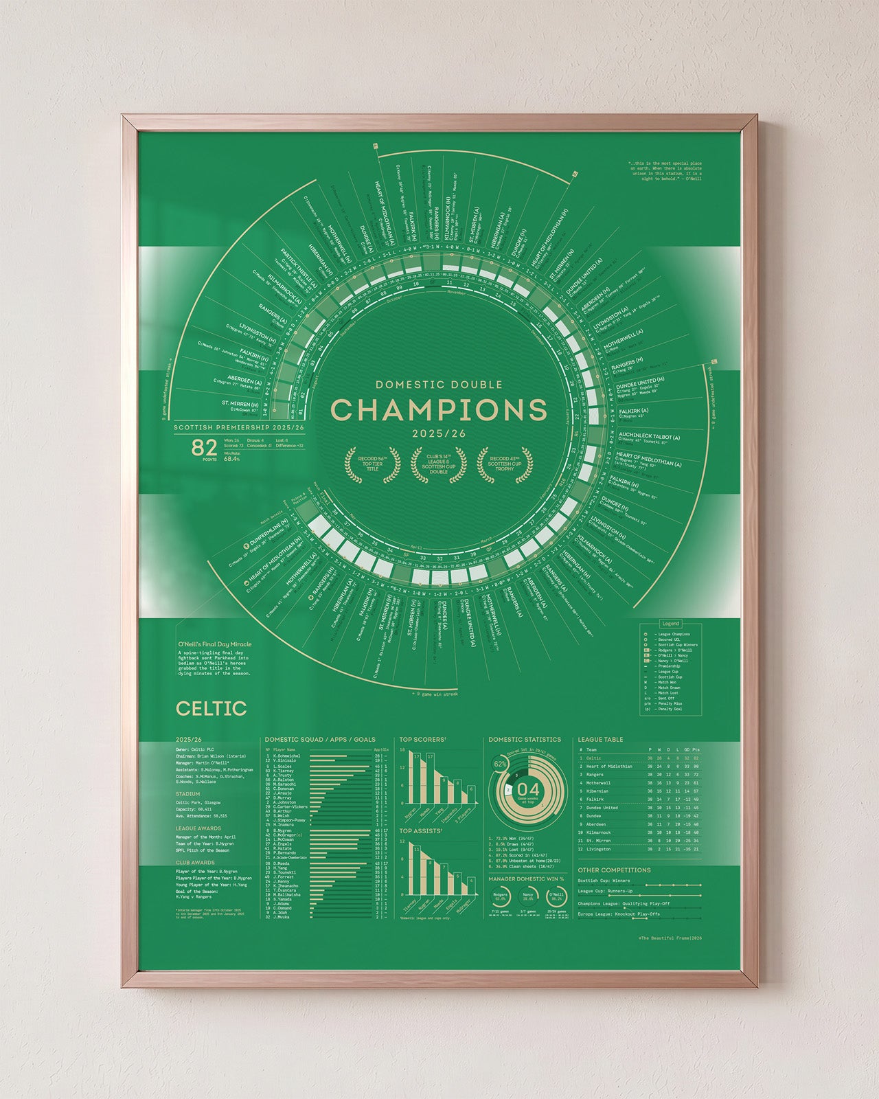 Celtic 2025/26: Domestic Double Champions Print