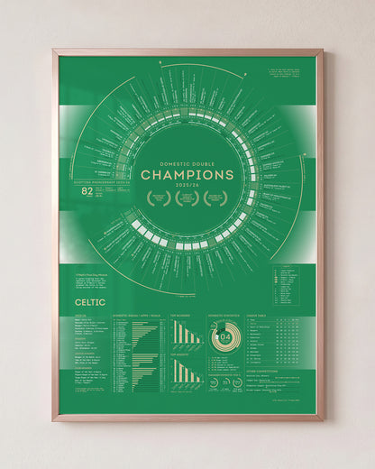 Celtic 2025/26: Domestic Double Champions Print