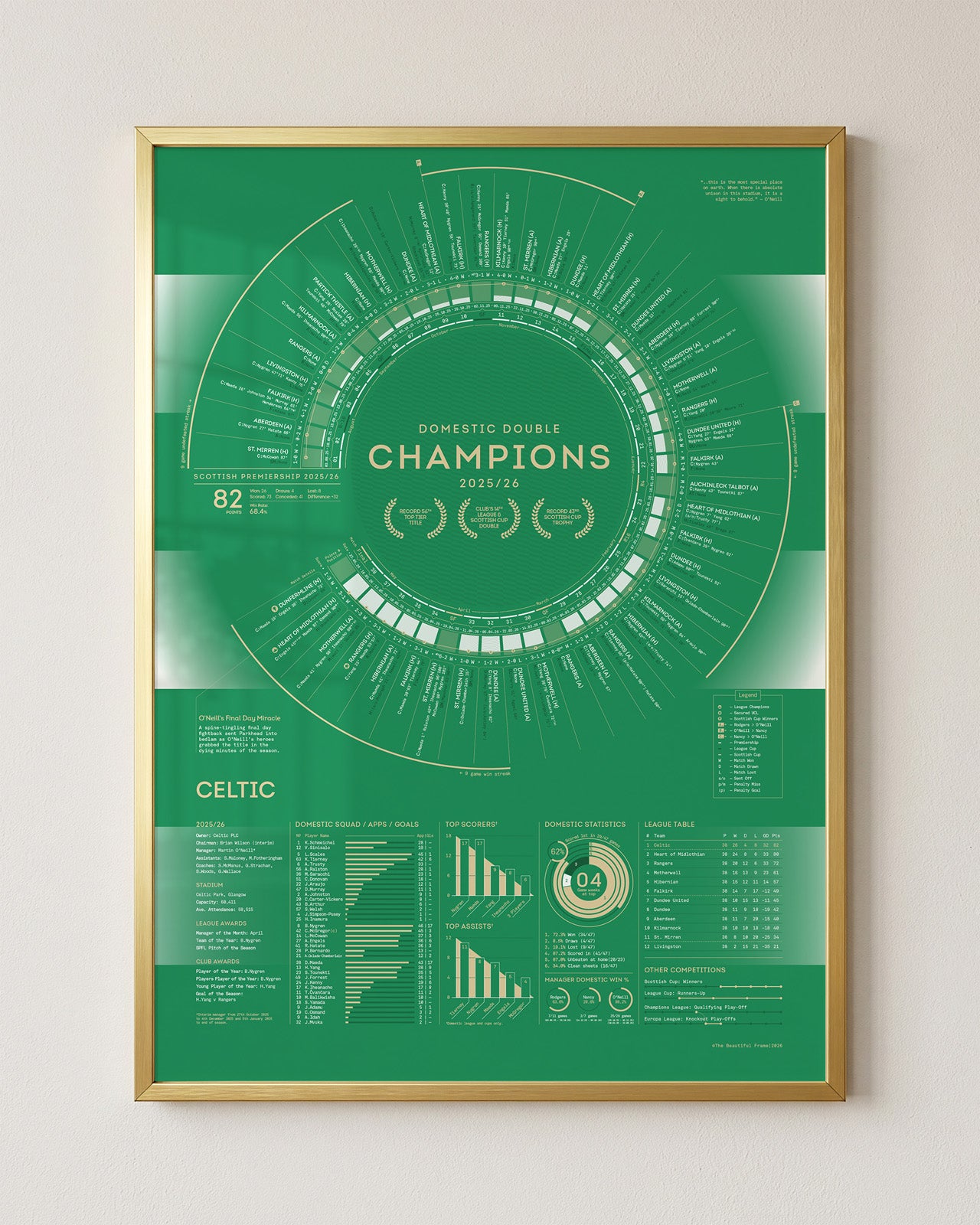 Celtic 2025/26: Domestic Double Champions Print