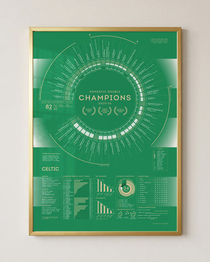 Celtic 2025/26: Domestic Double Champions Print