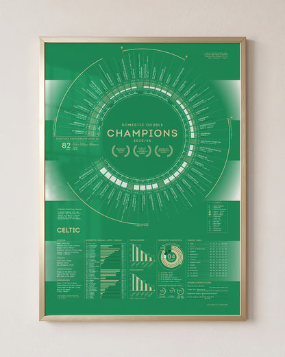 Celtic 2025/26: Domestic Double Champions Print