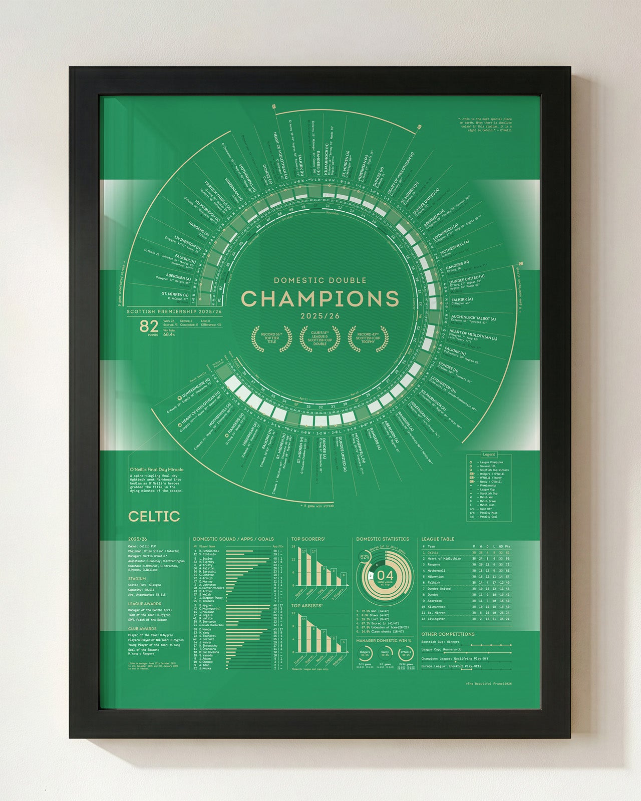 Celtic 2025/26: Domestic Double Champions Print