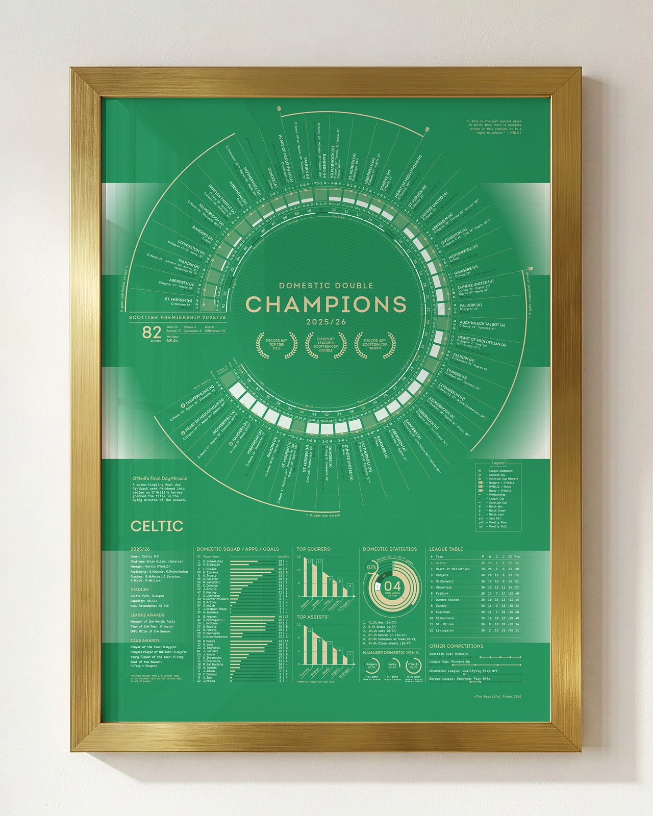 Celtic 2025/26: Domestic Double Champions Print