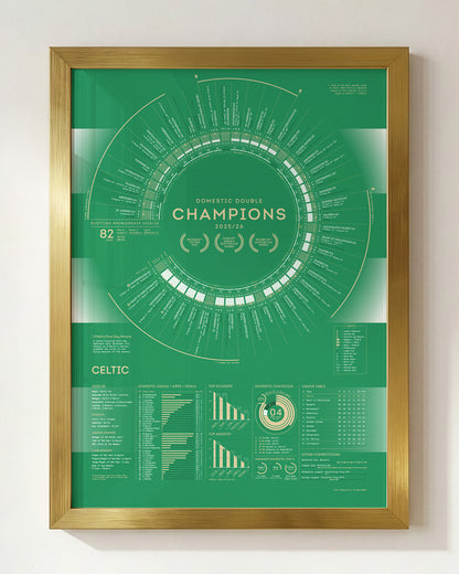 Celtic 2025/26: Domestic Double Champions Print