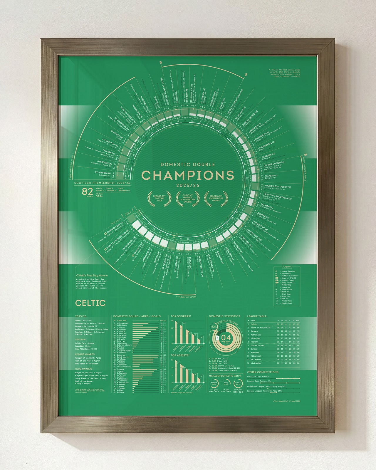 Celtic 2025/26: Domestic Double Champions Print