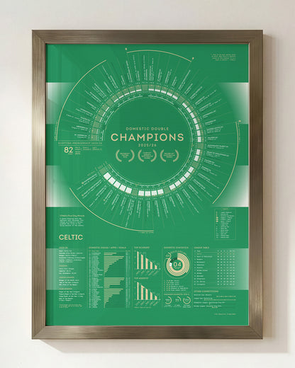 Celtic 2025/26: Domestic Double Champions Print