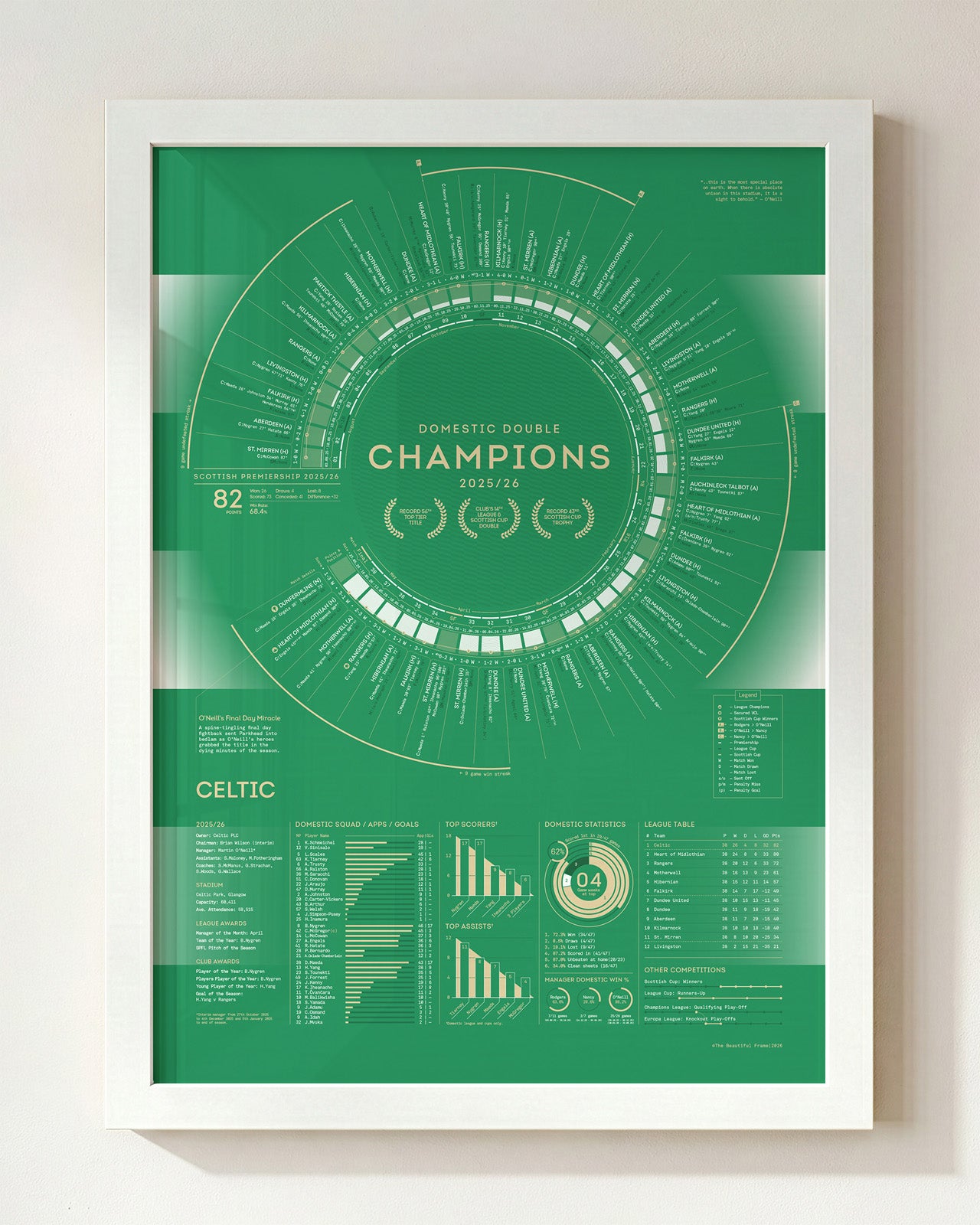 Celtic 2025/26: Domestic Double Champions Print