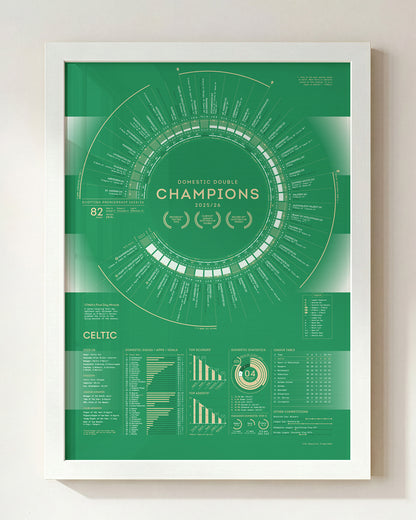 Celtic 2025/26: Domestic Double Champions Print