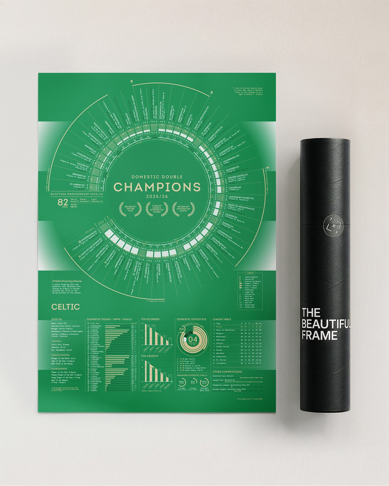 Celtic 2025/26: Domestic Double Champions Print
