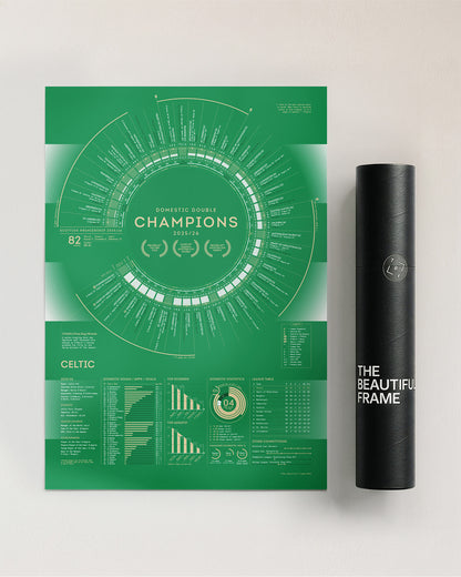 Celtic 2025/26: Domestic Double Champions Print