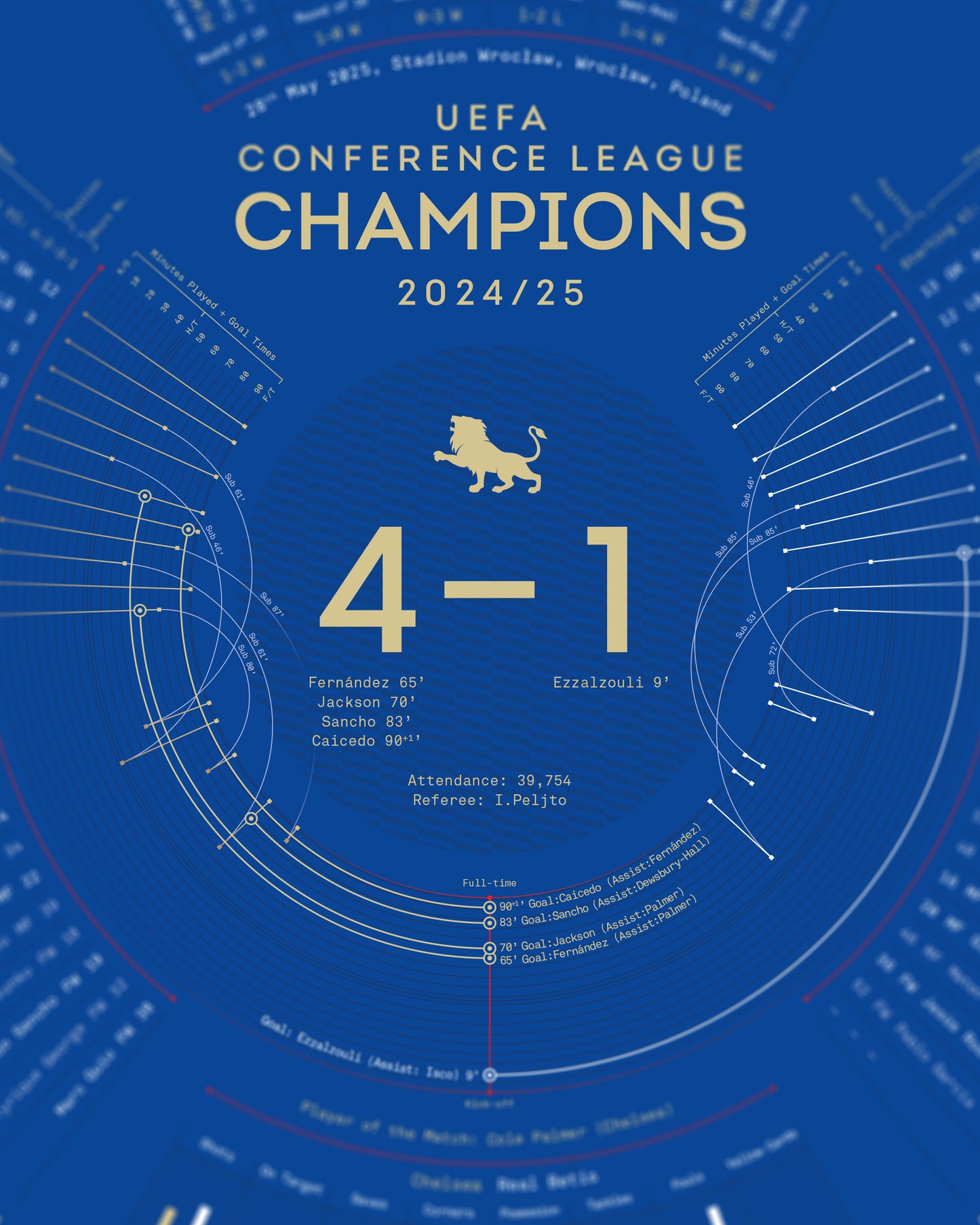 Chelsea 2024/25 — UEFA Conference League Champions Print