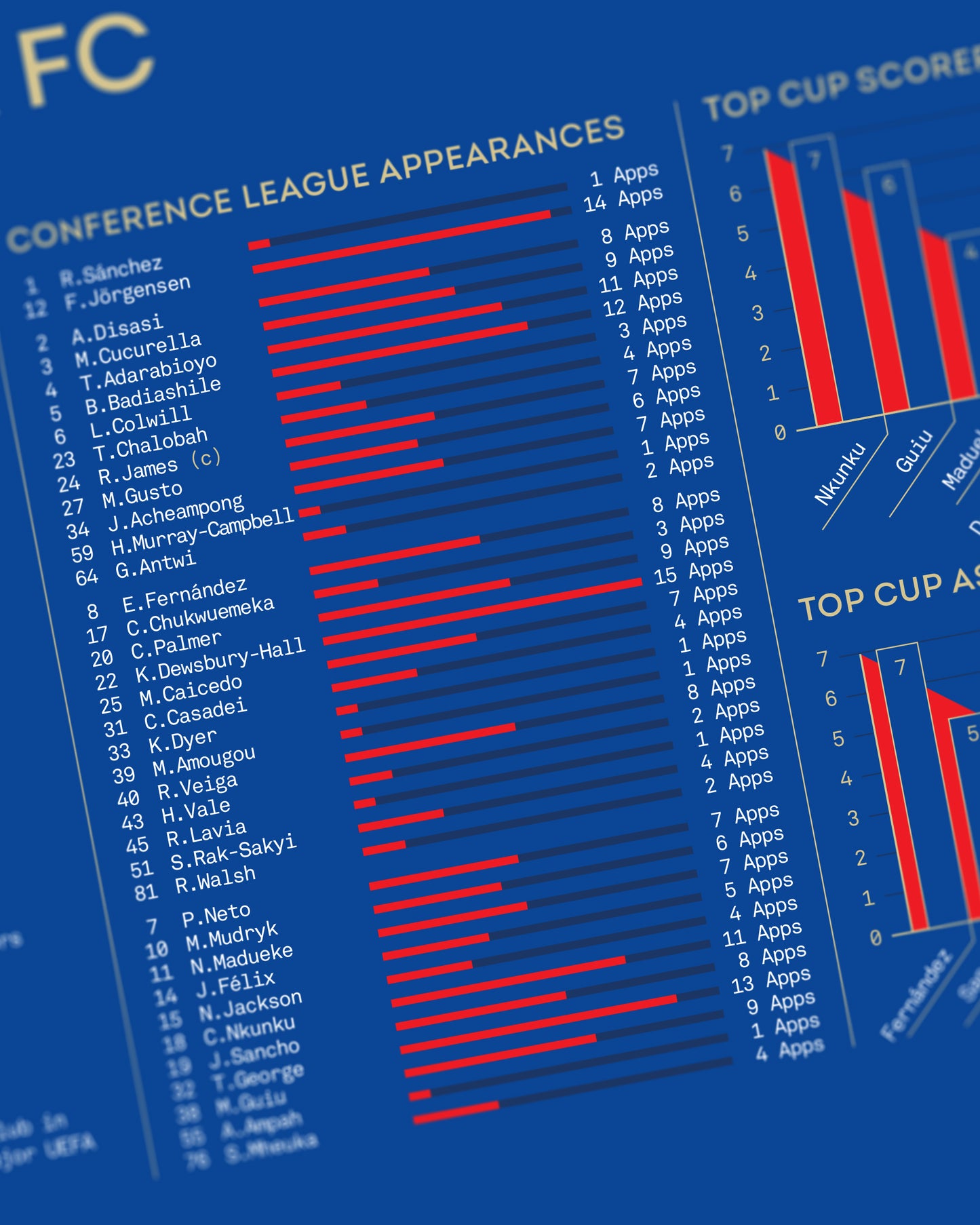 Chelsea 2024/25 — UEFA Conference League Champions Print