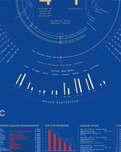 Chelsea 2024/25: Conference League Champions Print