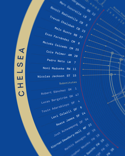 Chelsea 2024/25: Conference League Champions Print