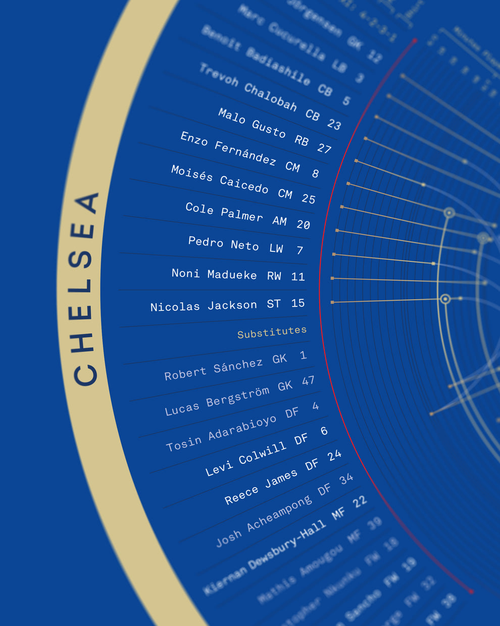 Chelsea UEFA Conference League Champions 2025 | A2 Infographic Print ...