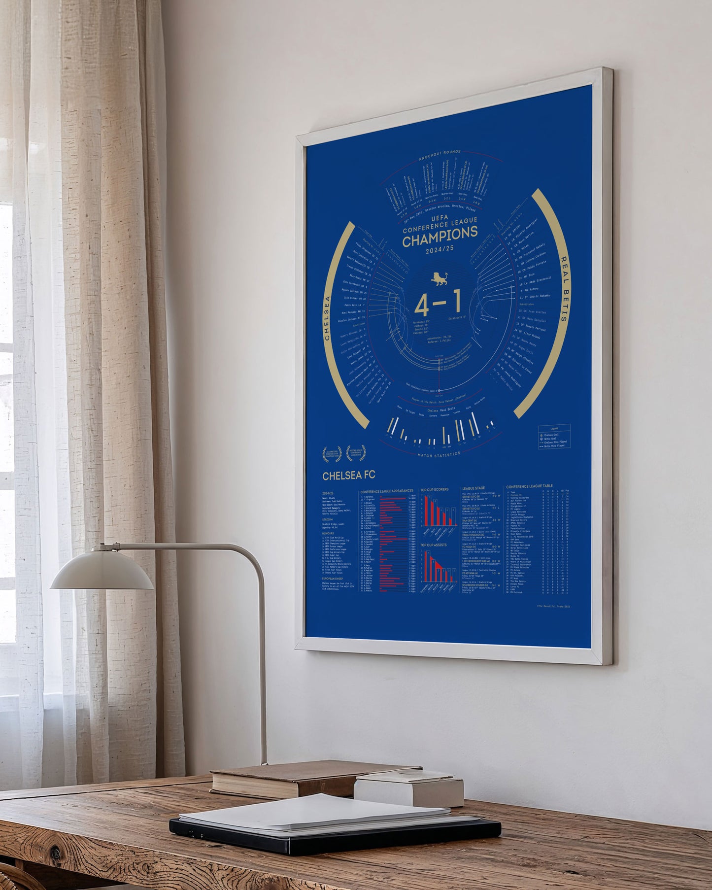 Chelsea 2024/25 — UEFA Conference League Champions Print