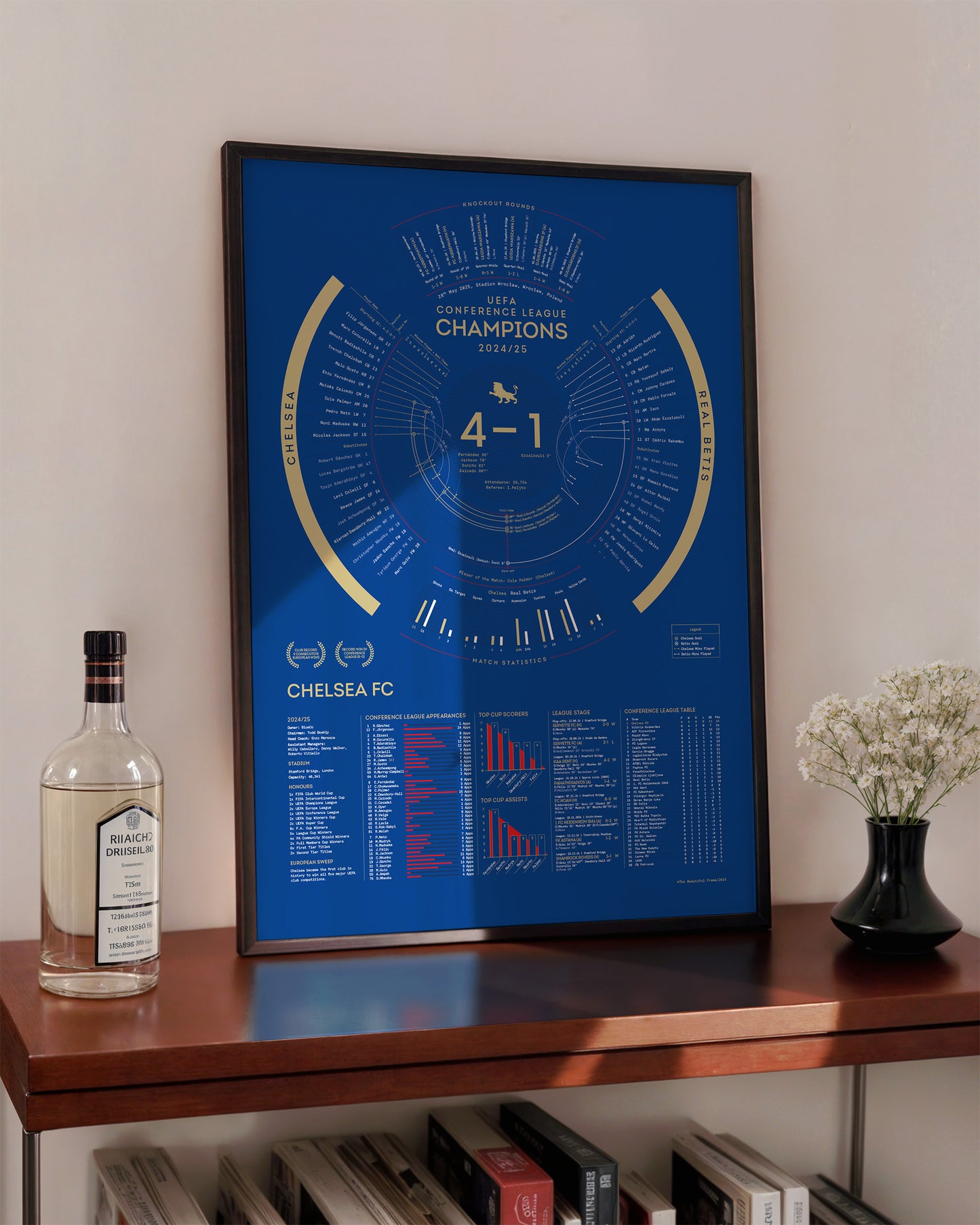 Chelsea 2024/25 — UEFA Conference League Champions Print