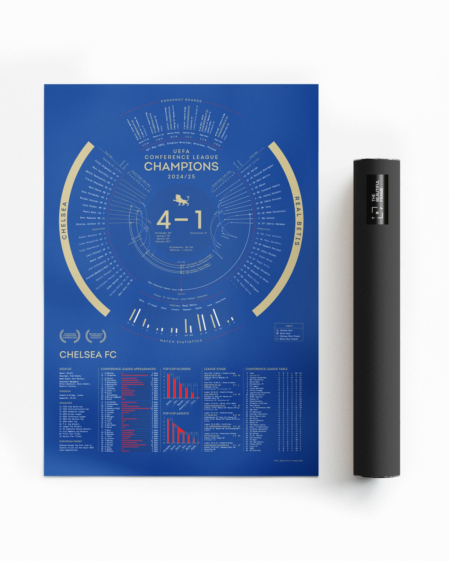 Chelsea 2024/25 — UEFA Conference League Champions Print