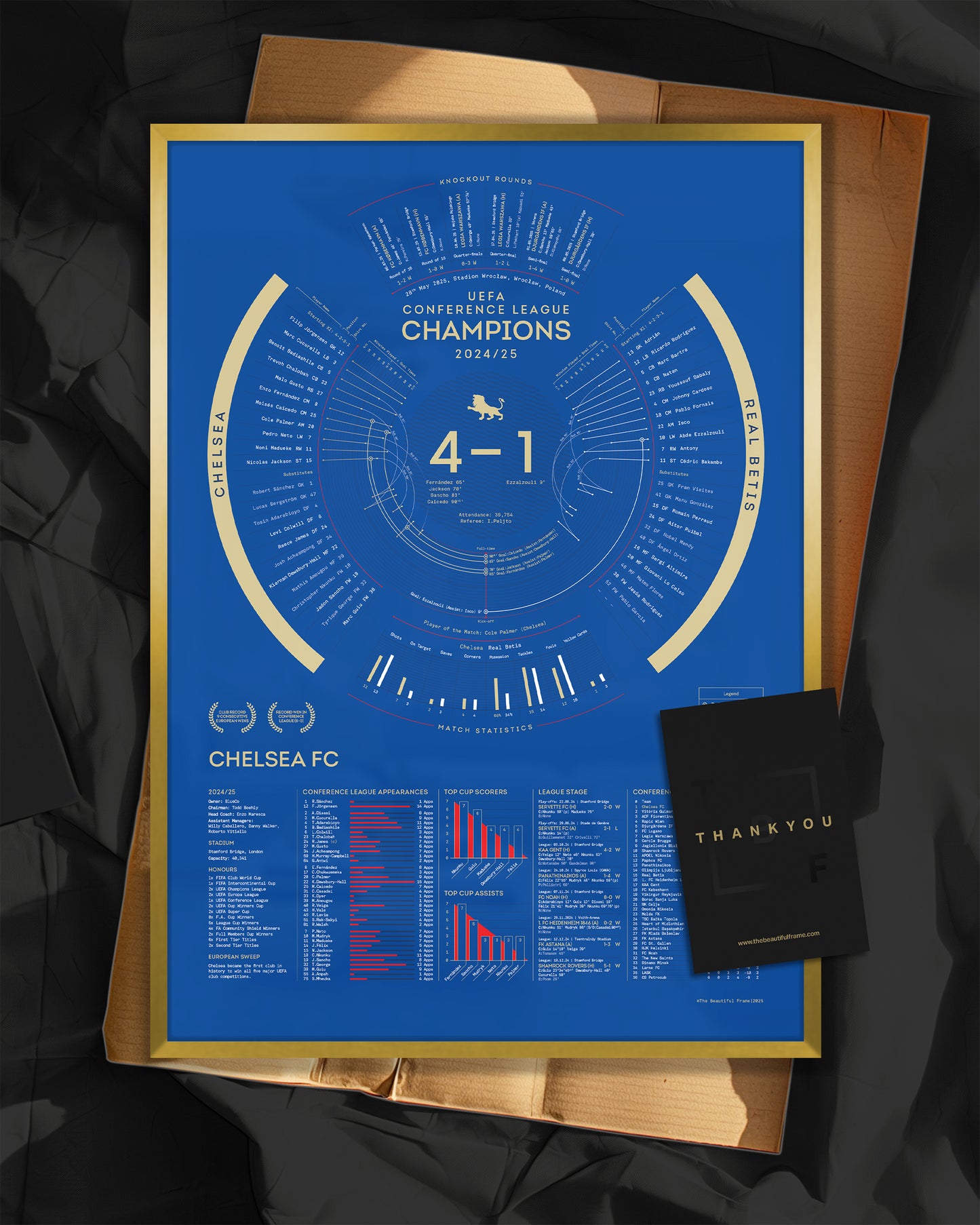 Chelsea 2024/25 — UEFA Conference League Champions Print