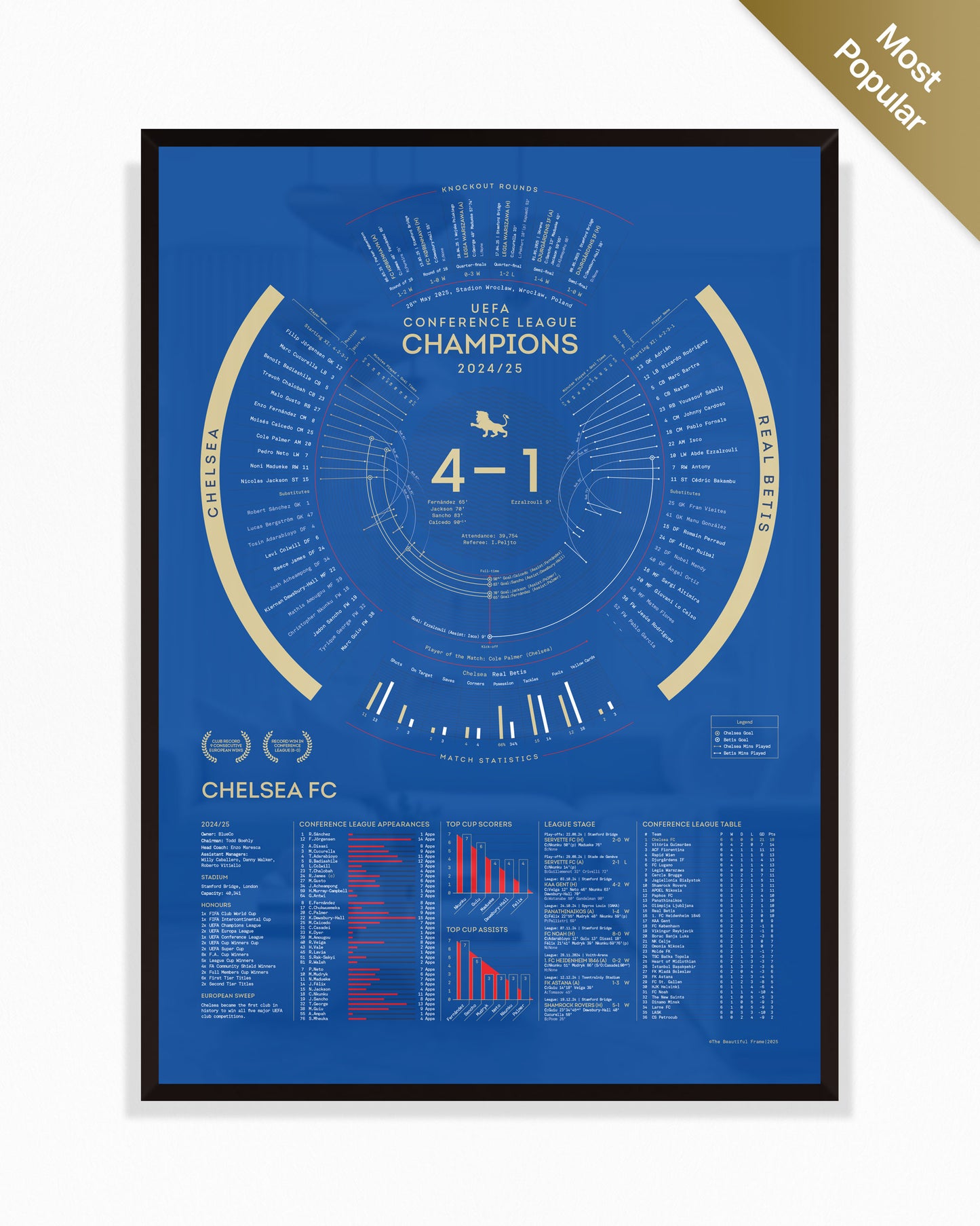 Chelsea 2024/25 — UEFA Conference League Champions Print