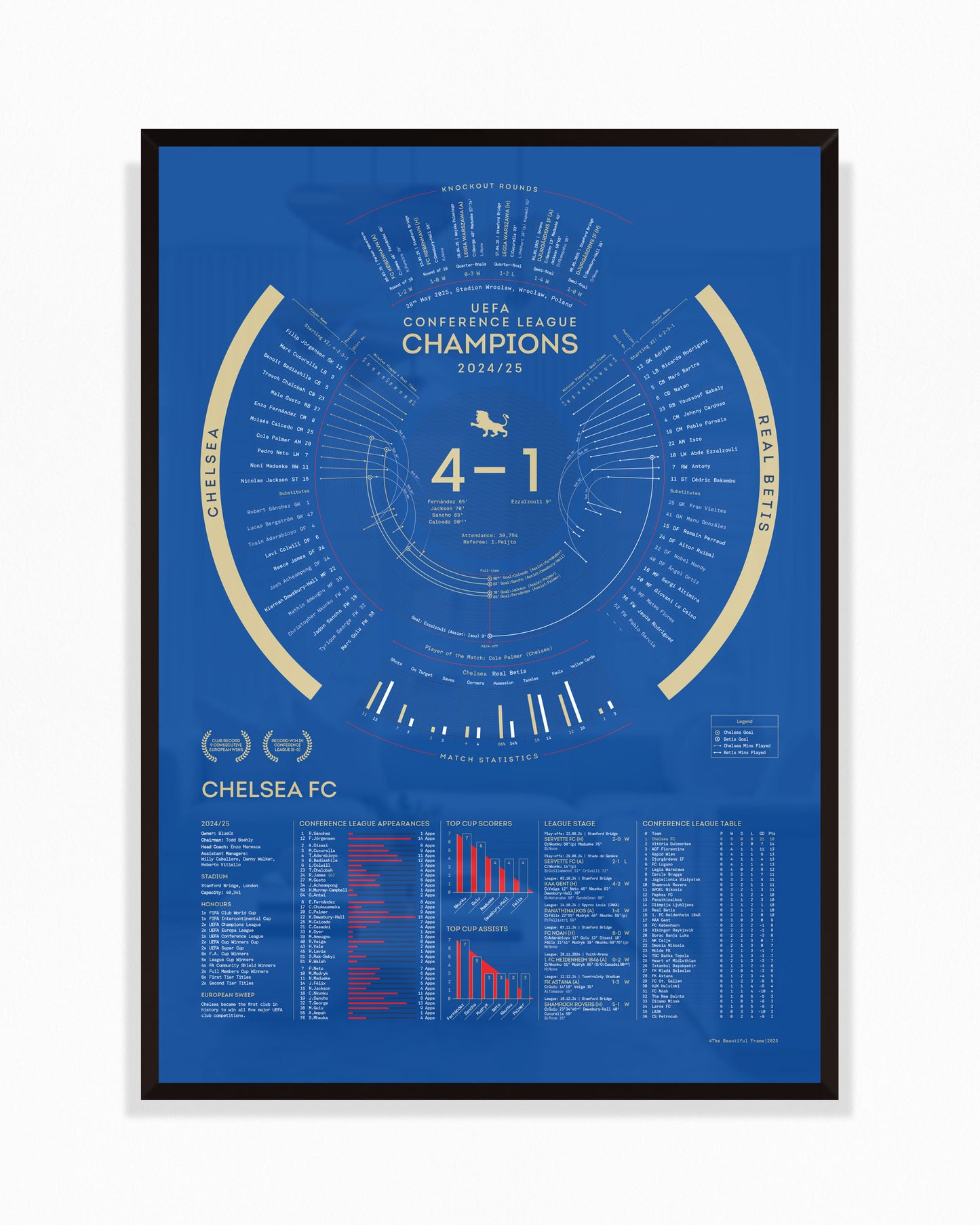 Chelsea 2024/25 — UEFA Conference League Champions Print