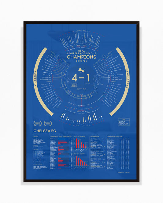 Chelsea 2024/25 — UEFA Conference League Champions Print