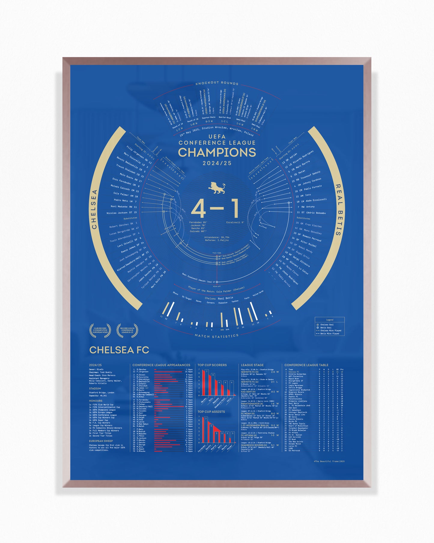 Chelsea 2024/25 — UEFA Conference League Champions Print