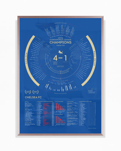 Chelsea 2024/25: Conference League Champions Print