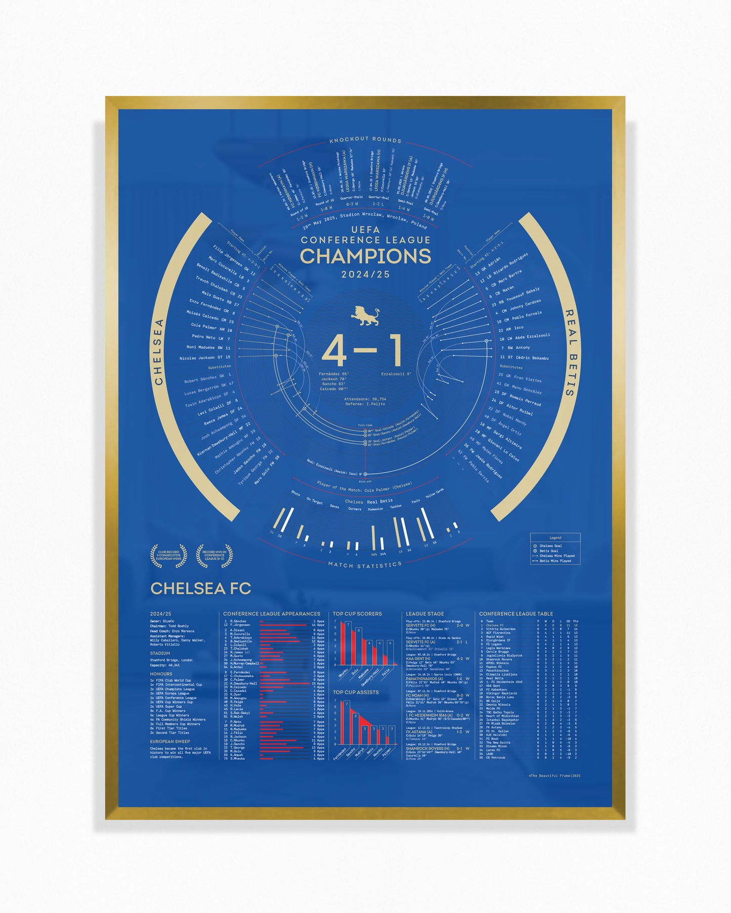Chelsea 2024/25 — UEFA Conference League Champions Print
