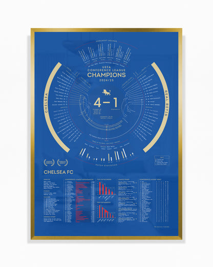 Chelsea 2024/25: Conference League Champions Print