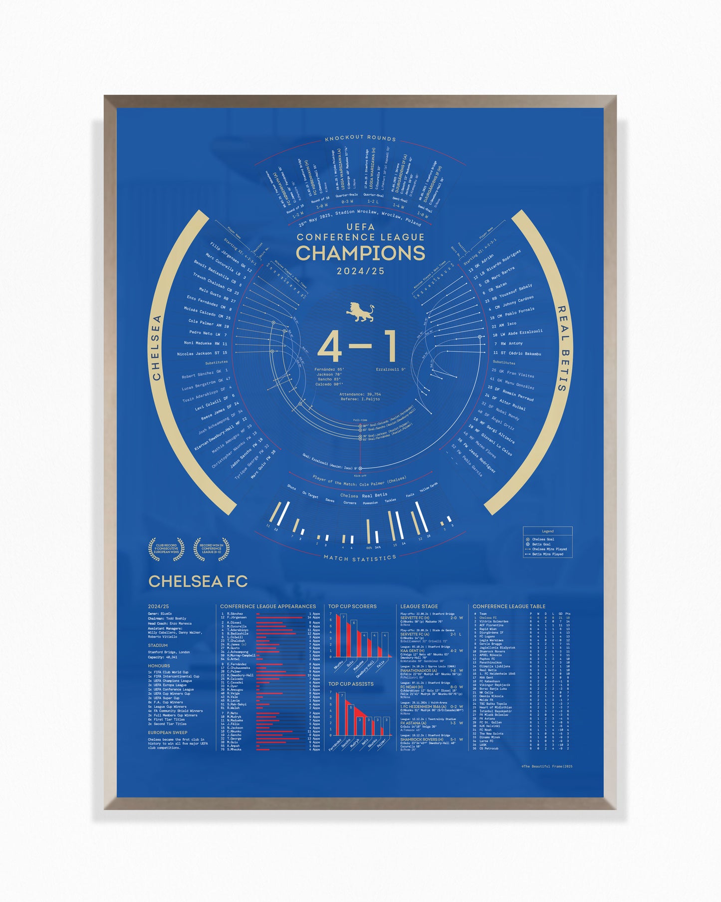 Chelsea 2024/25 — UEFA Conference League Champions Print