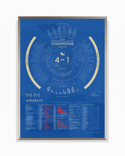 Chelsea 2024/25: Conference League Champions Print